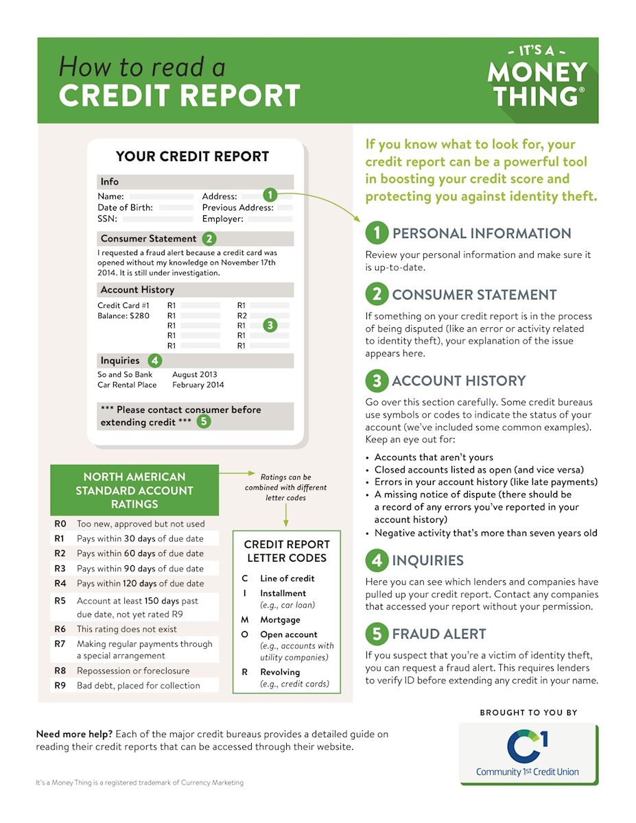 Boosting Your Credit Score