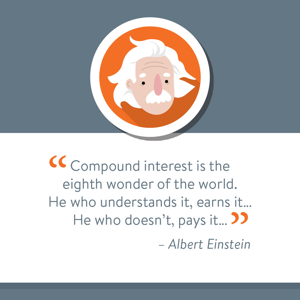 Albert Einstein’s view on compound interest