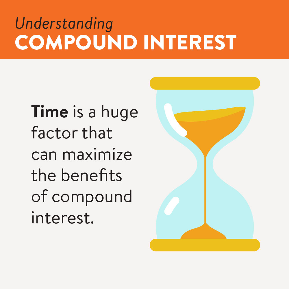 Benefits of compound interest