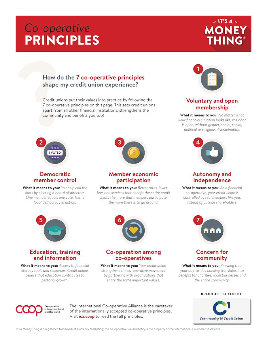 7 Co-operative Principles