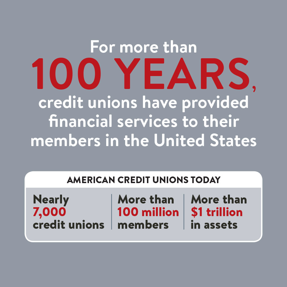 For over 100 years, credit unions have provided financial services to their members in the U.S.