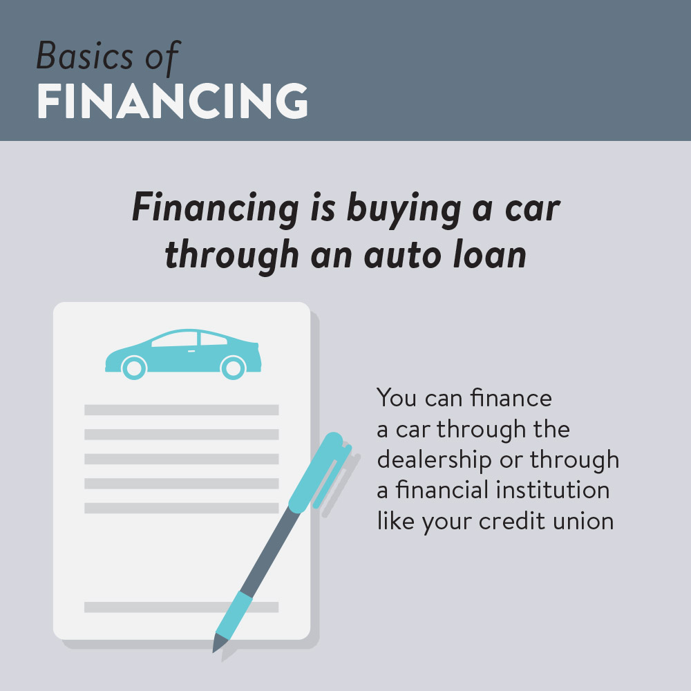 Leasing vs. Buying a Car | Basics of financing a car