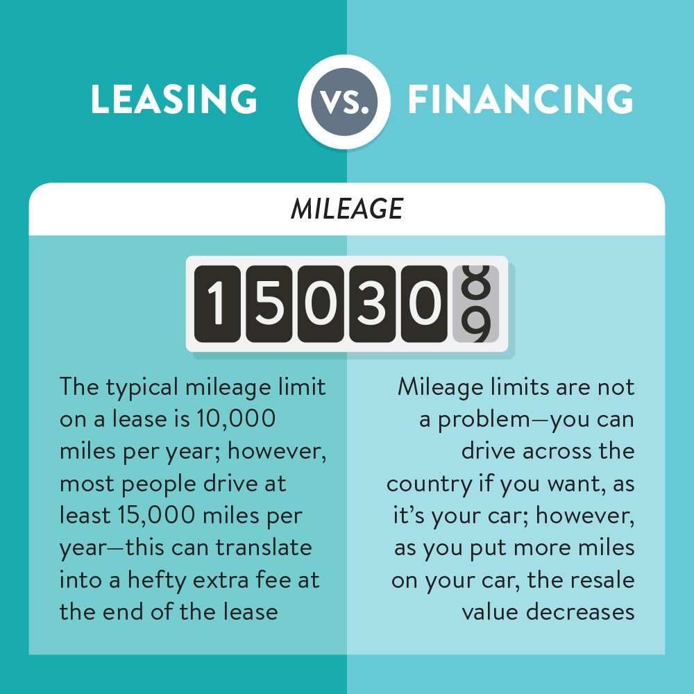 Leasing vs. Buying a Car | Mileage Limits