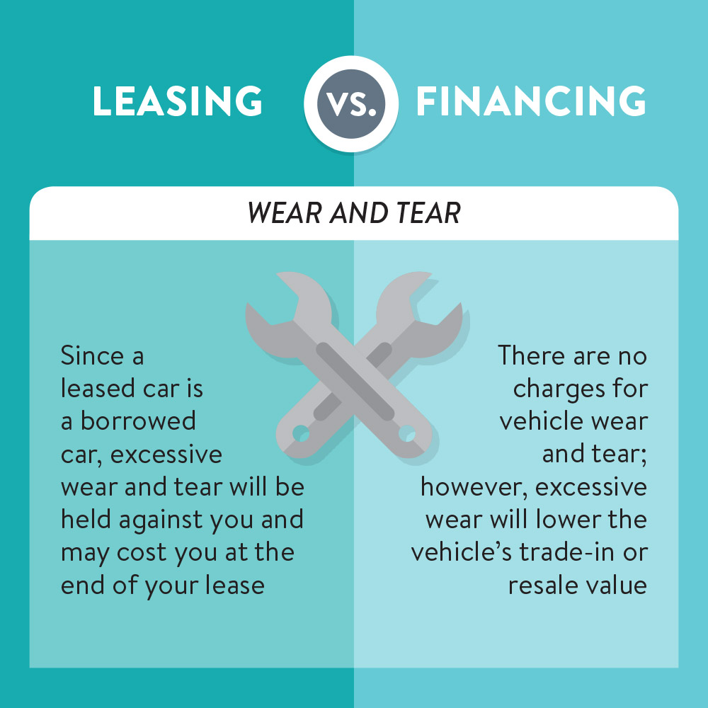 What’S The Difference Between Financing And Leasing A Car >> Leasing Vs Buying Community 1st Credit Union What’S The Difference Between Financing And Leasing A Car >> Leasing Vs Buying Community 1st Credit Union