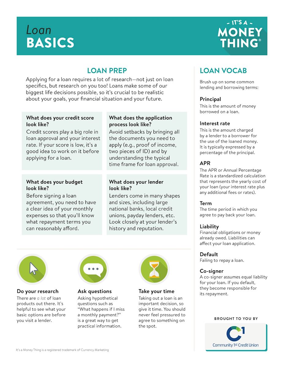 Loan Basics