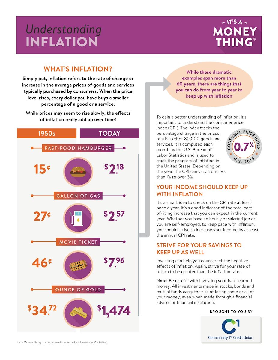 Understanding Inflation