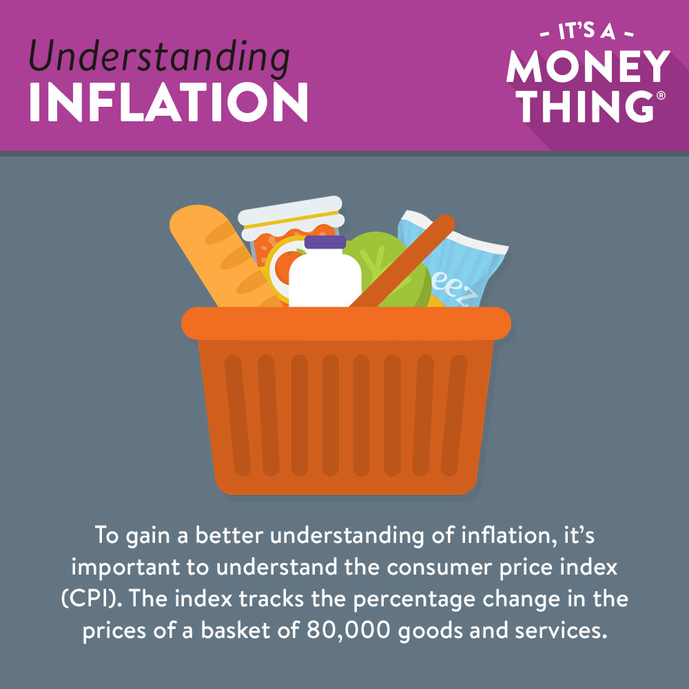 Consumer Price Index | understanding inflation