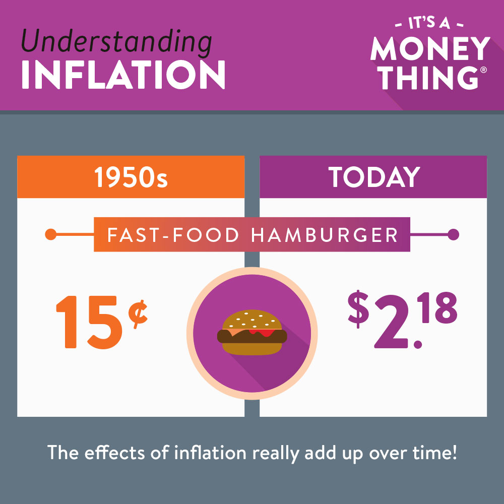 Fast Food Comparison