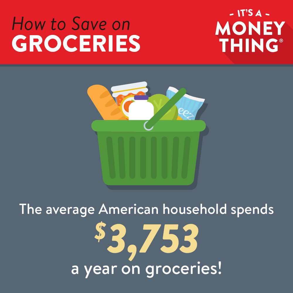 Average cost of groceries in an American household | save more on groceries