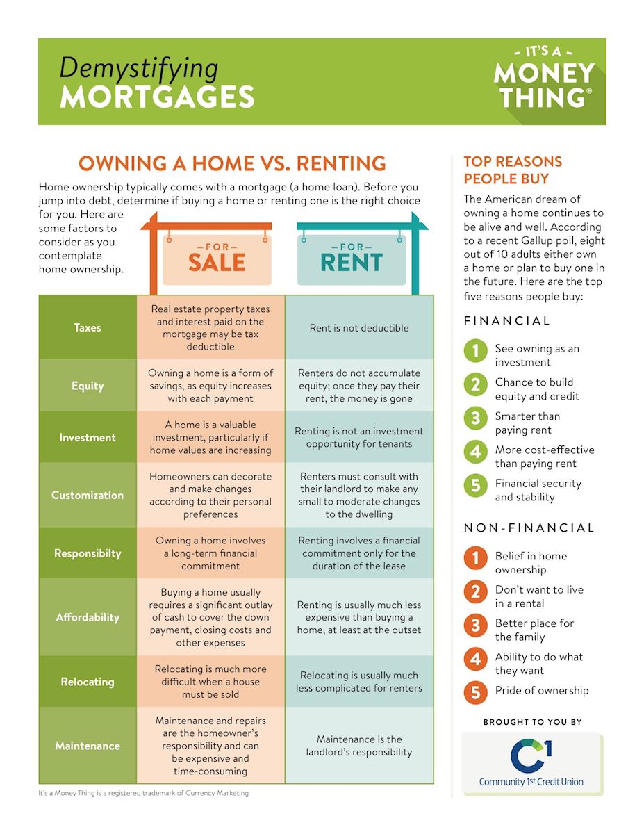 Demystifying Mortgages