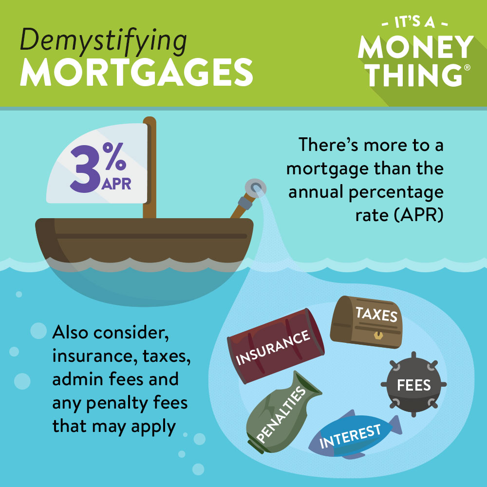 Demystifying mortgages | factors to consider when getting a mortgage