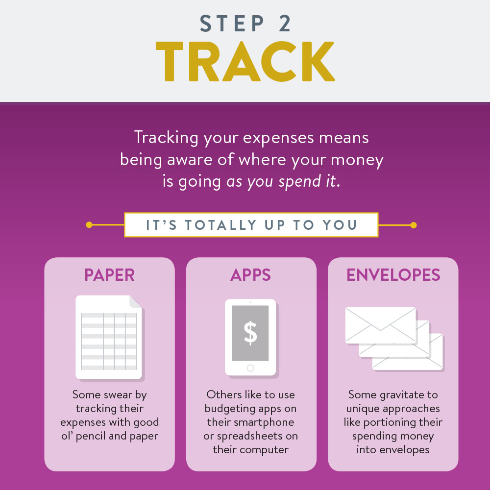 Track your expenses | good vs bad spending