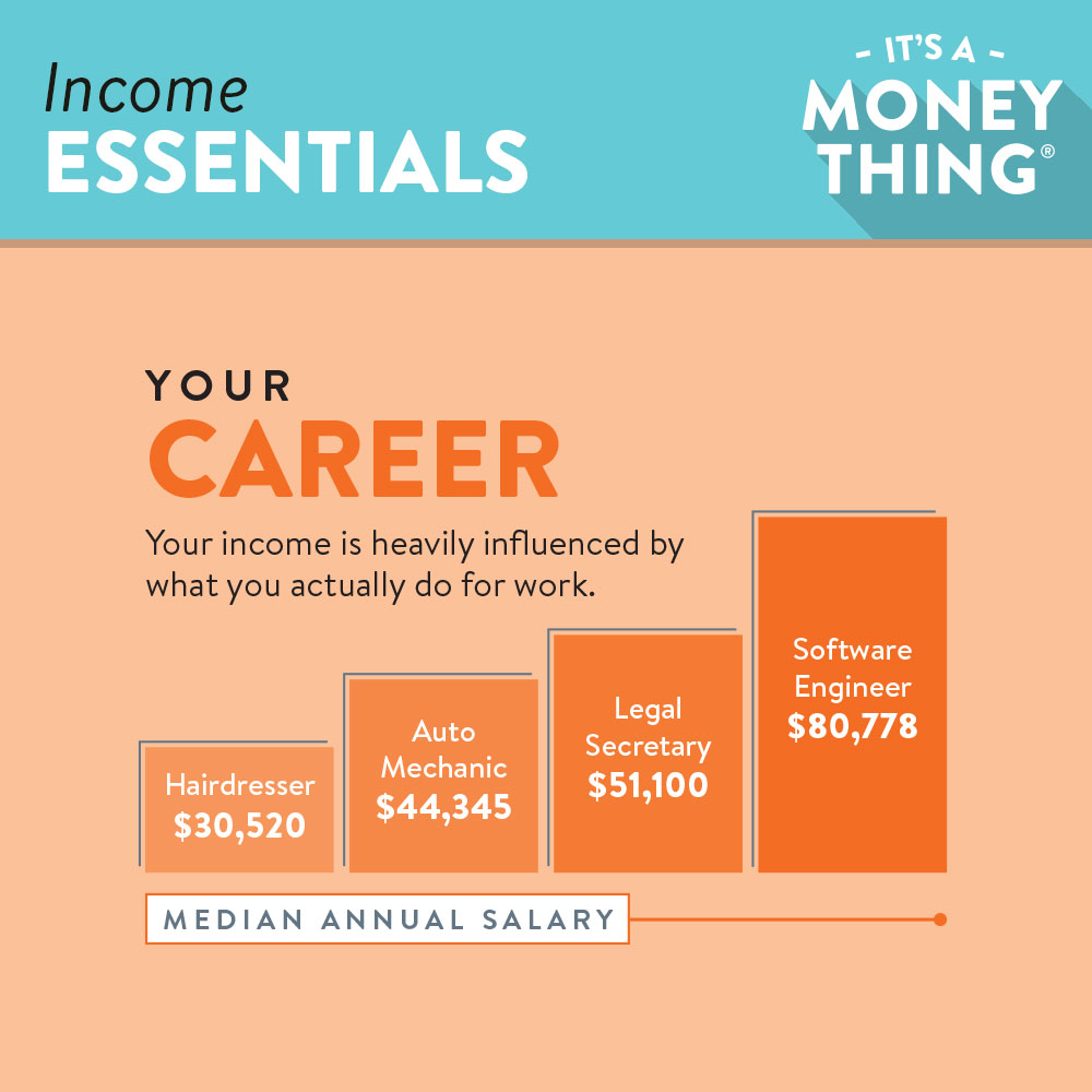 Income essentials | your career