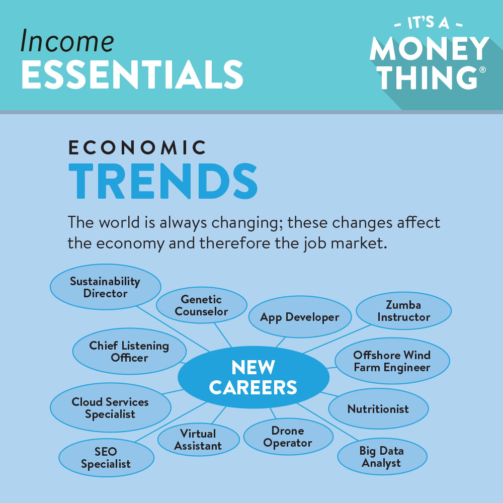 Economic Trends