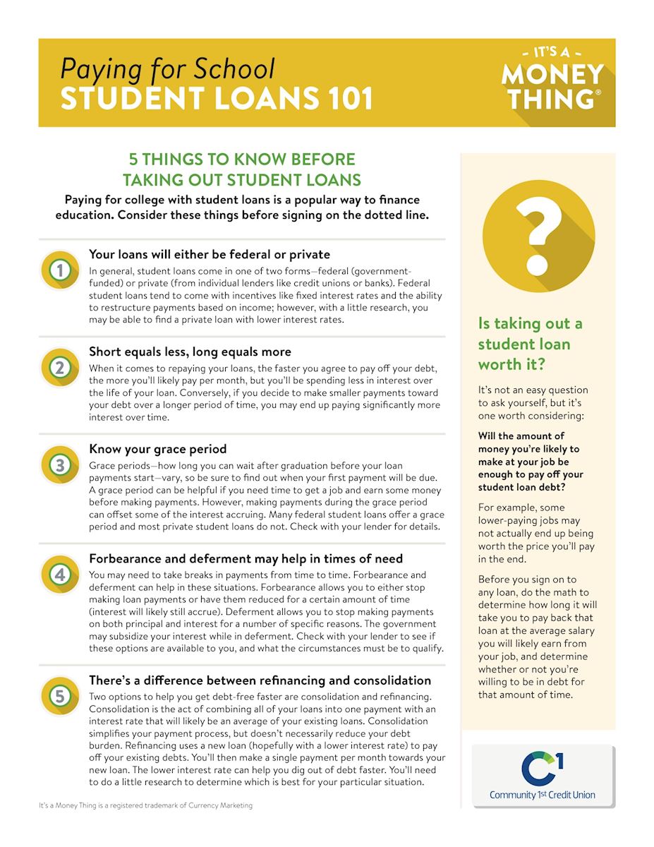 Student Loan 101