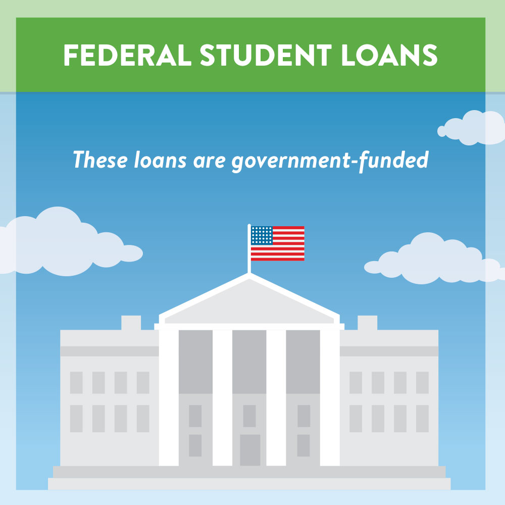 Definition of federal student loans