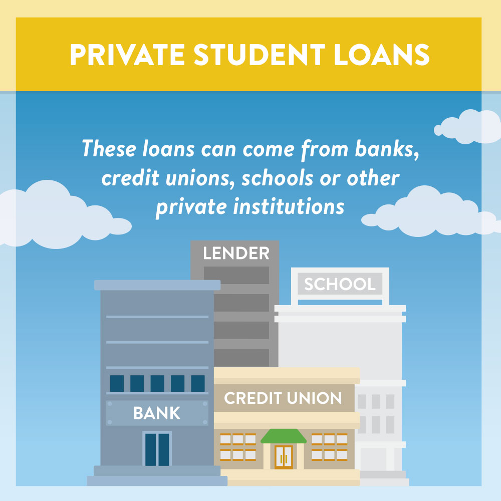 Definition of private student loans 