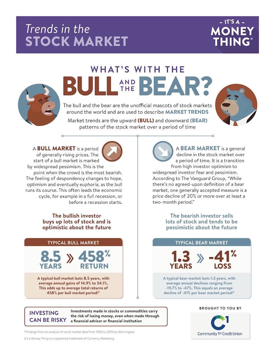 Trends In The Stock Market