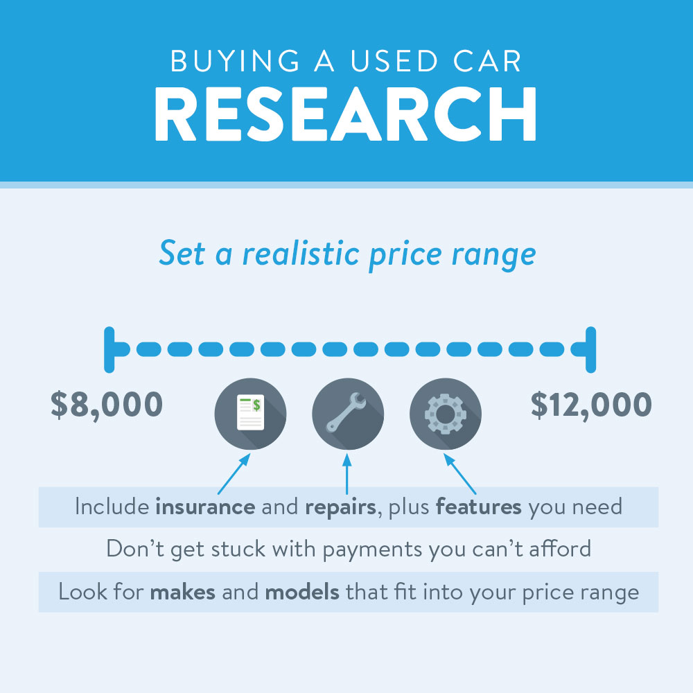 Tips for buying a used car | research price points and other expenses