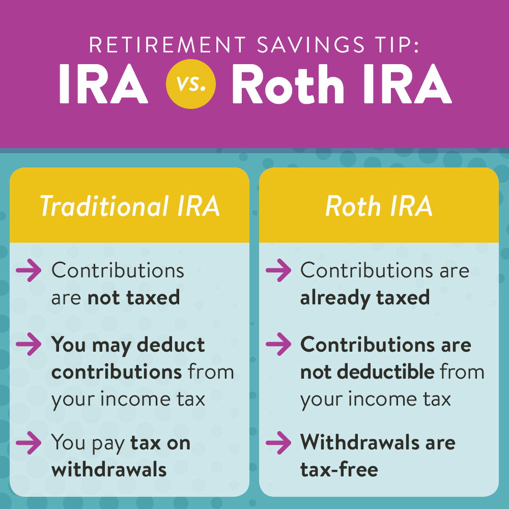 Saving for retirement | differences between Traditional and Roth IRA 