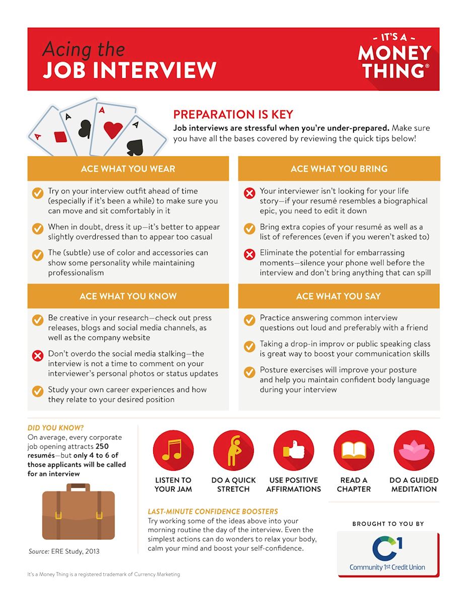 Acing The Job Interview