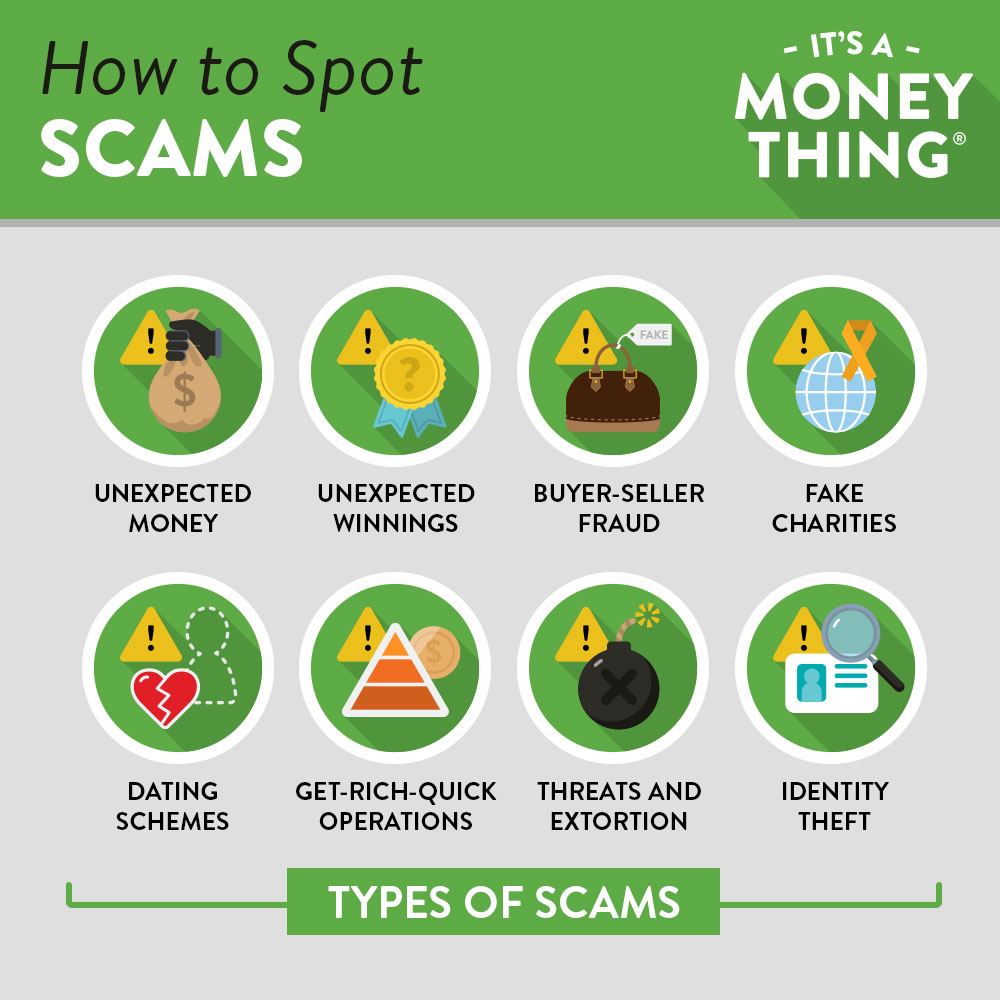 Different types of scams