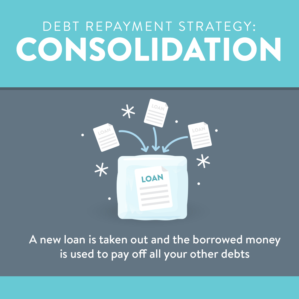 The Debt Consolidation: a new loan is taken out to pay off all your other combined debts.