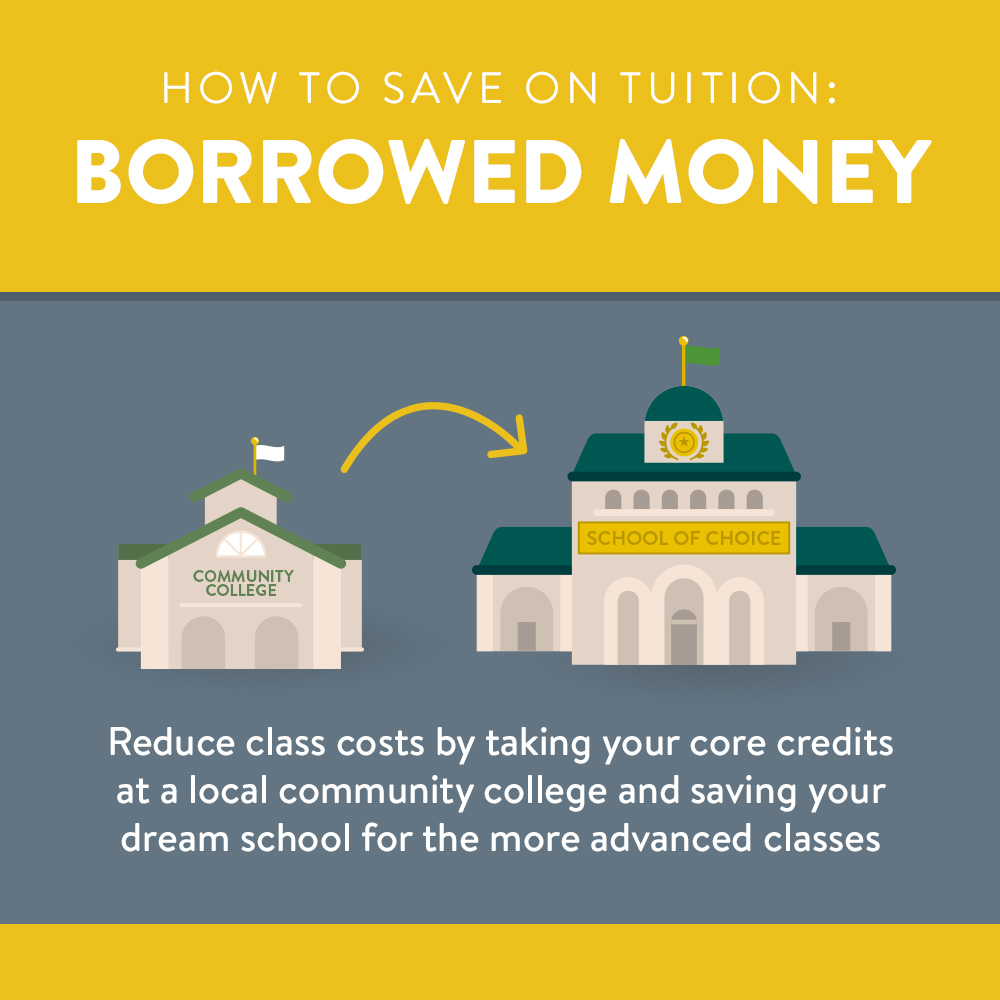 How to save on tuition | consider taking your core classes at a community college