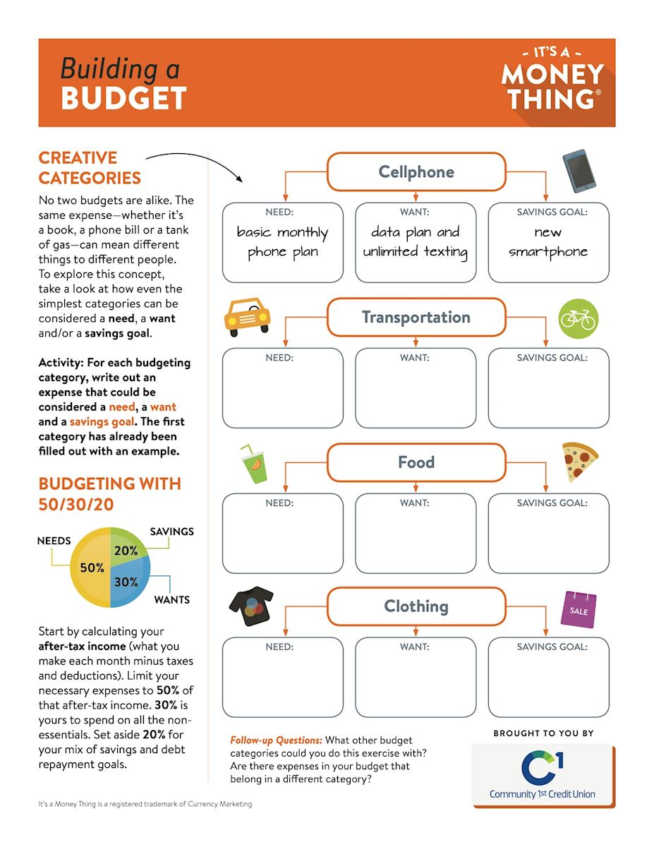Building a Budget