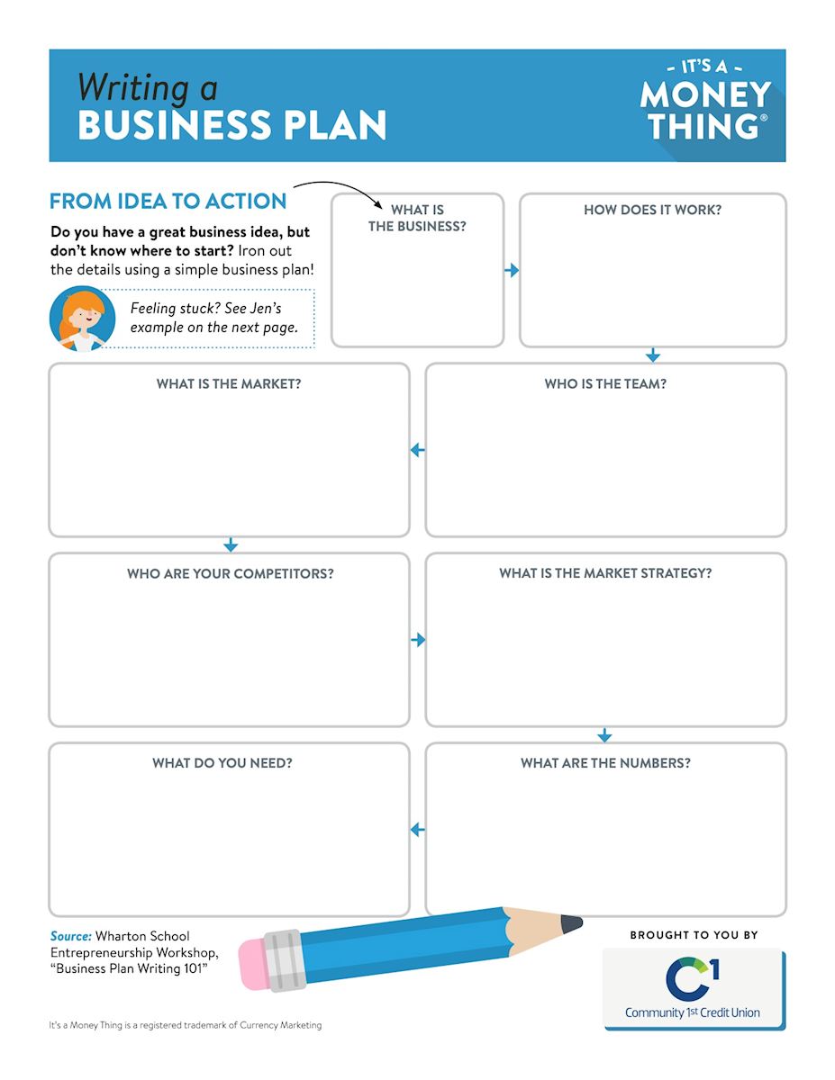 A simple template for writing a business plan