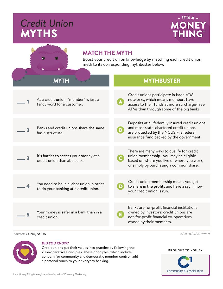 Credit Union Myths