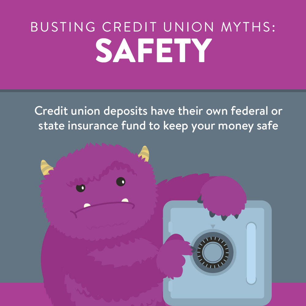 Credit union deposits have their own federal or state insurance fund to keep your money safe.