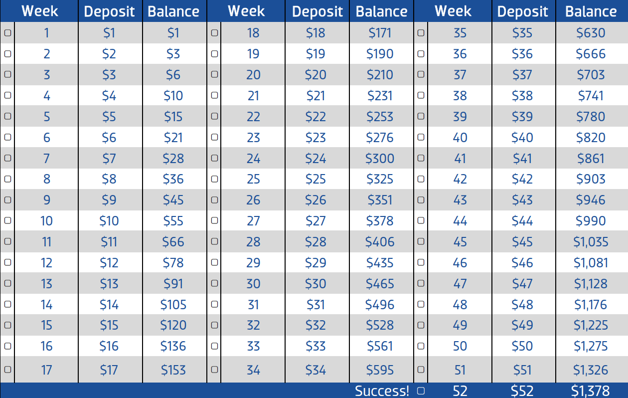 52-Week Money Challenge Chart
