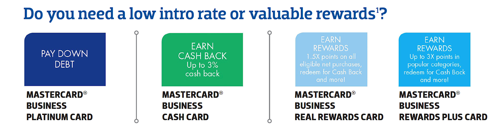 Do you need a low intro rate or valuable rewards? | business credit cards