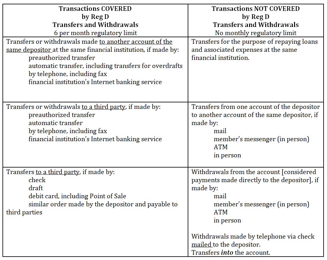 Regulation D Chart