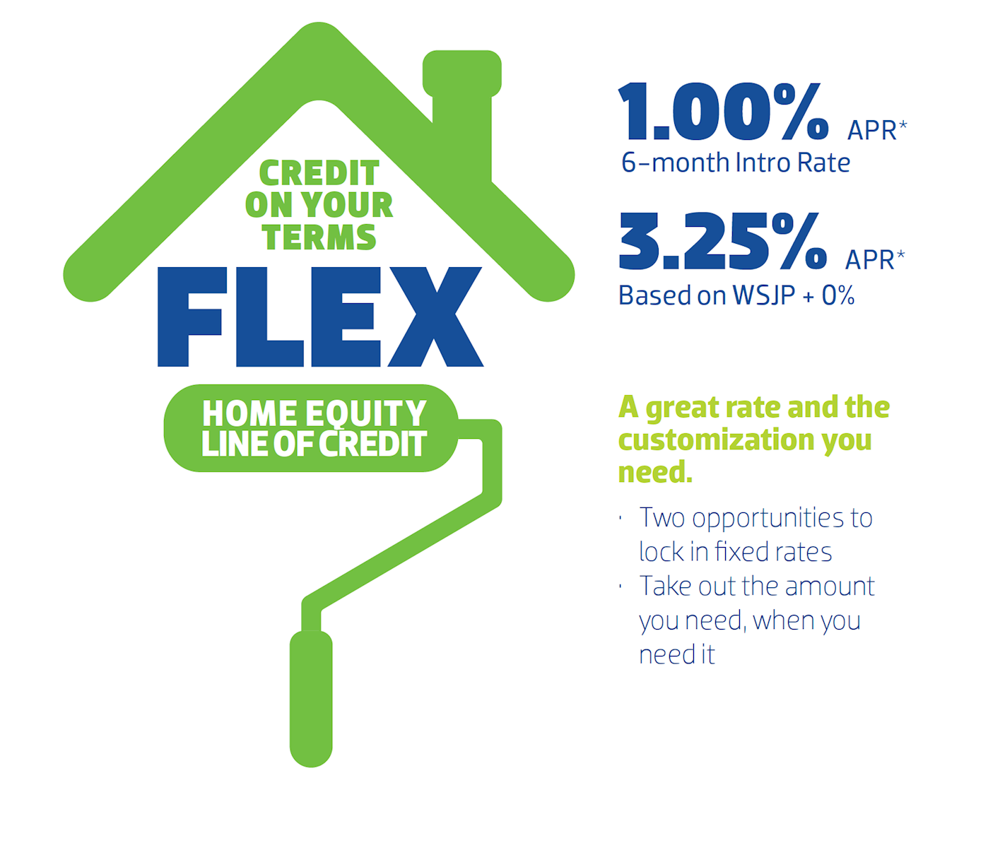 Credit on your terms FLEX Home equity line of credit