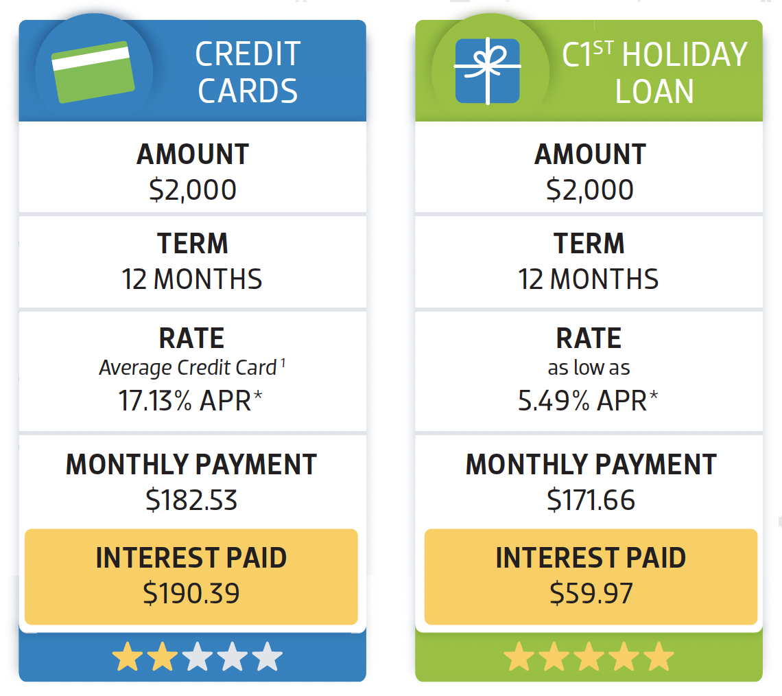 comparison chart