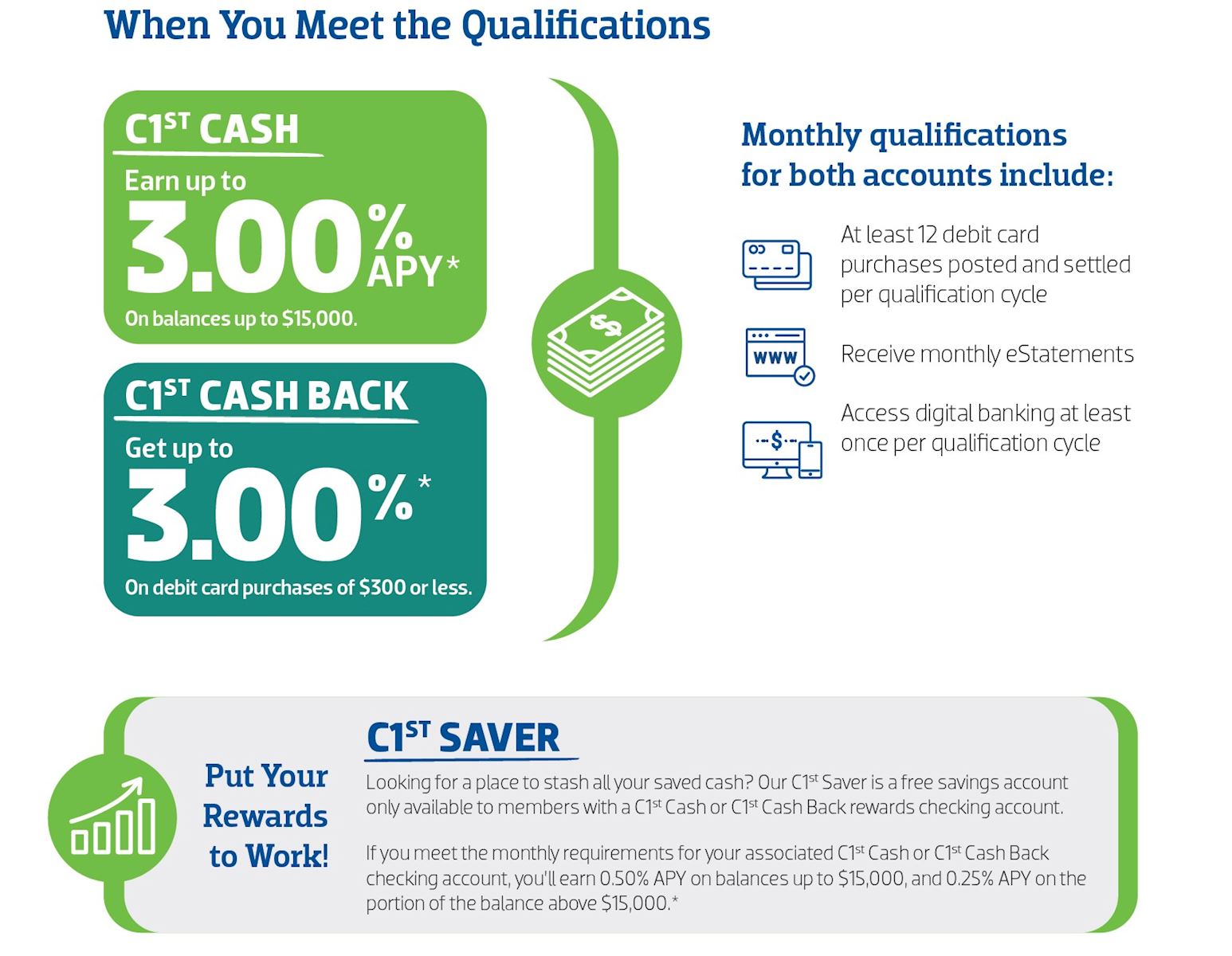 Qualifications - C1st Cash and C1st Cash Back
